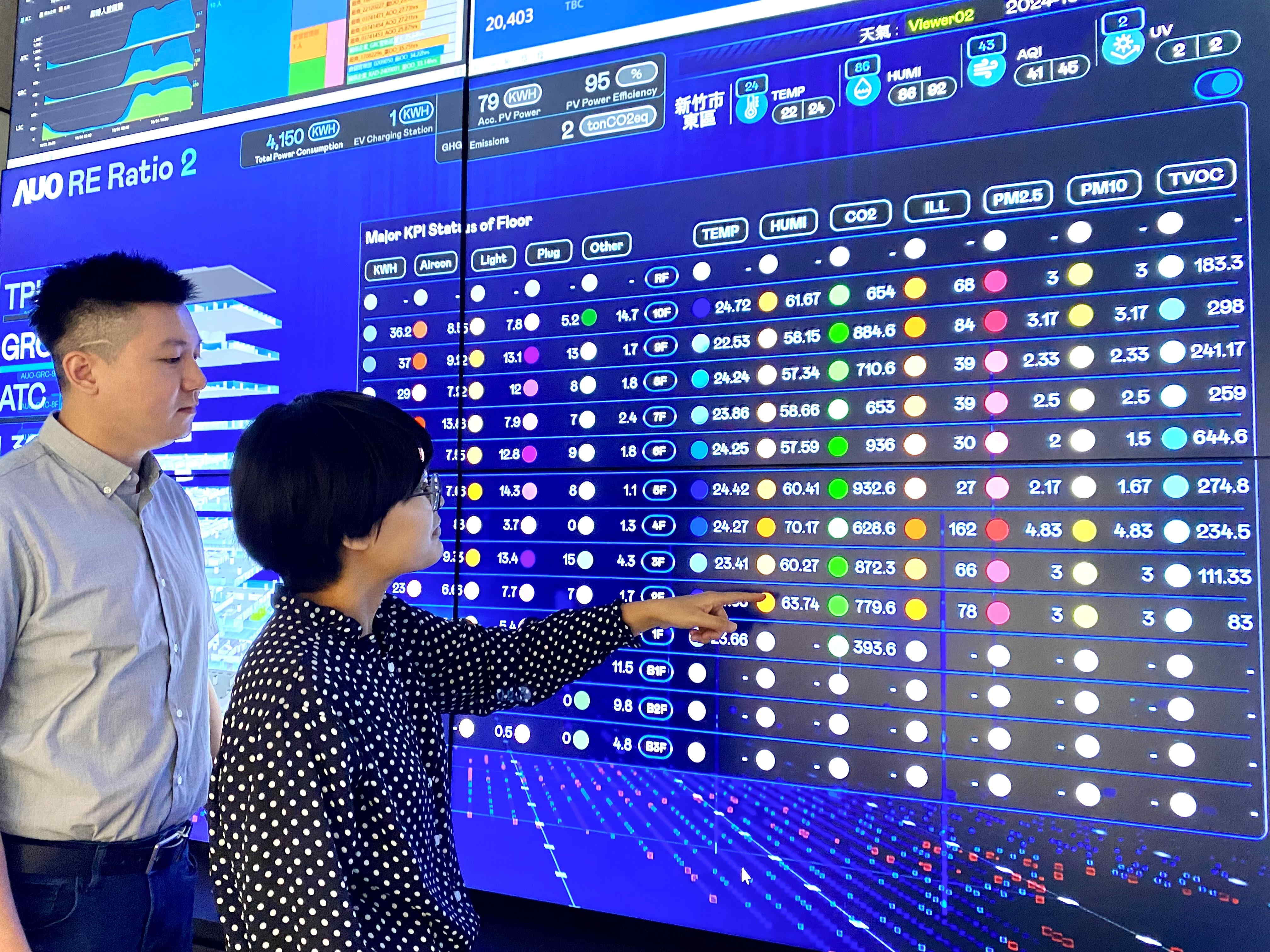 為強化氣候治理韌性，友達的碳管理逐年深化，持續提升企業節電效能，2024年節電率達4.72%